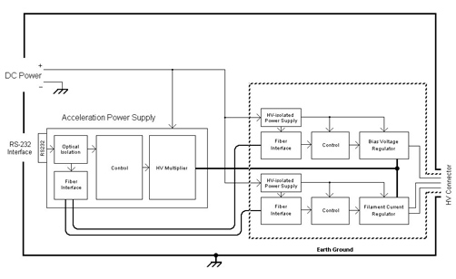 Model 3603 functional block diagram
